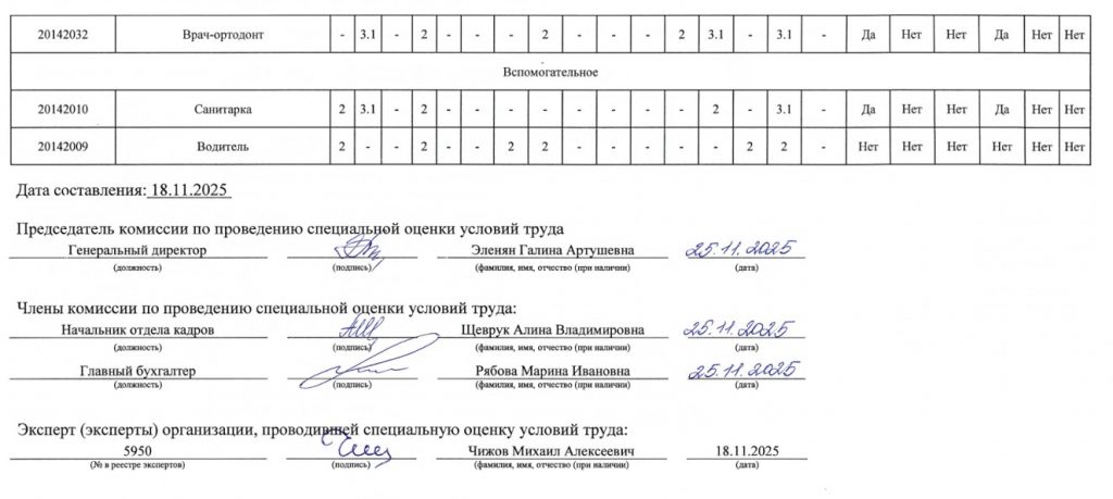 Сводная ведомость результатов проведения специальной оценки условий